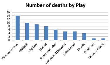 The Why of Data Visualization Fig 1