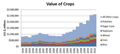 The Why of Data Visualization Fig 4