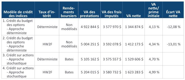 rm-2022-02-wang-table-6-fr.jpg