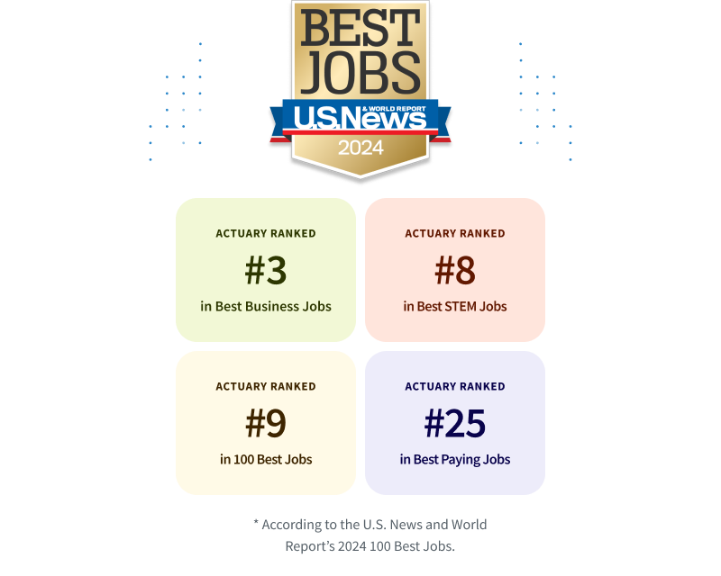 According to U.S. News best jobs report in 2024, an actuary ranked #3 in best business jobs, #8 in best STEM jobs, #9 in 100 Best Jobs overall, and #25 in Best Paying Jobs.